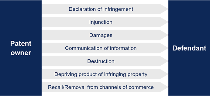 UPC Legal protection objectives 1