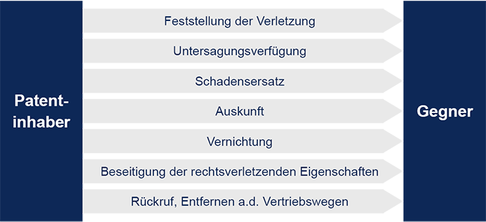 UPC - Rechtsschutzziele 1